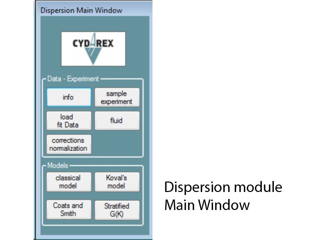 Dispersion module